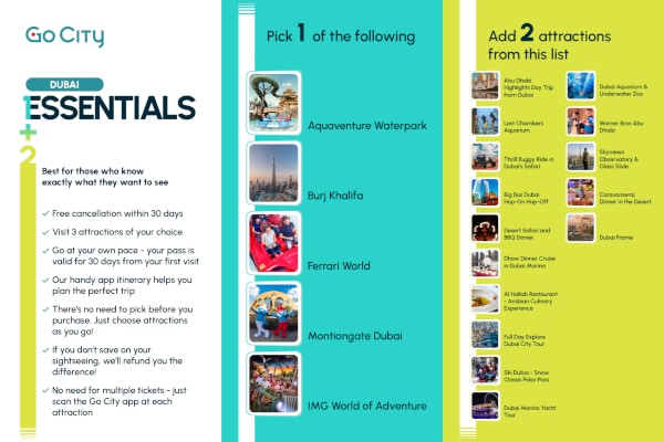 Infografica con la lista delle attrazioni incluse in Pass Essentials Dubai, con la regola 1+2 di scelta